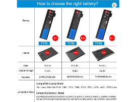 Батерия за лаптопи Lenovo ThinkPad T470